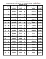 @Matric_Fetena SAT Model 1 SAT Answer Key.pdf
